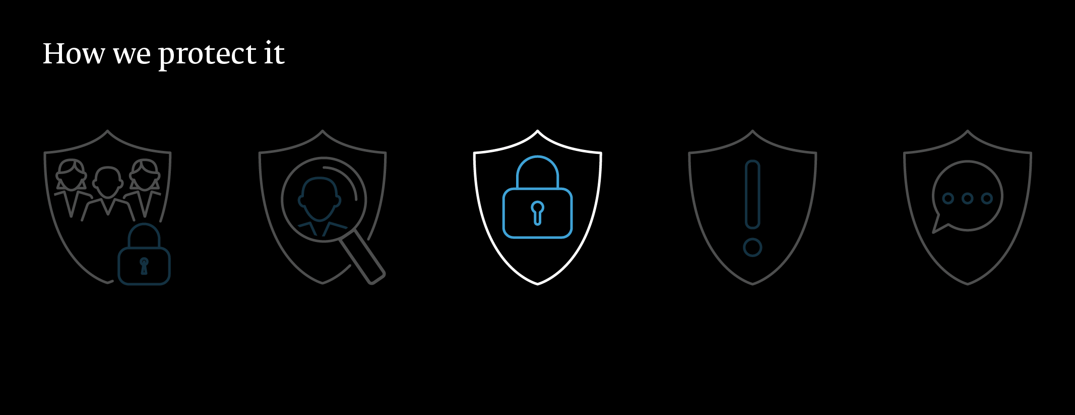 How we protect your information