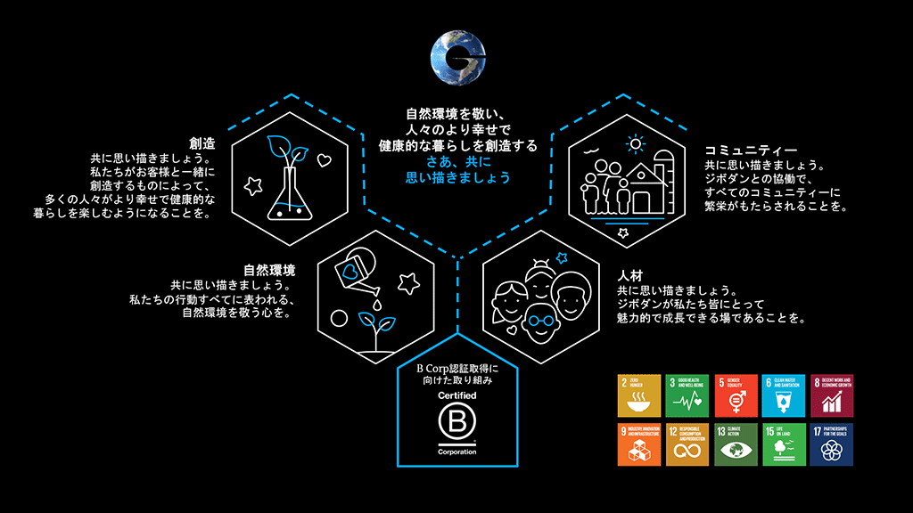 Our purpose in action